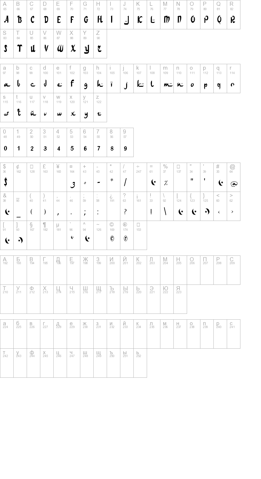 Layout of font ArabDancesMediumItalic