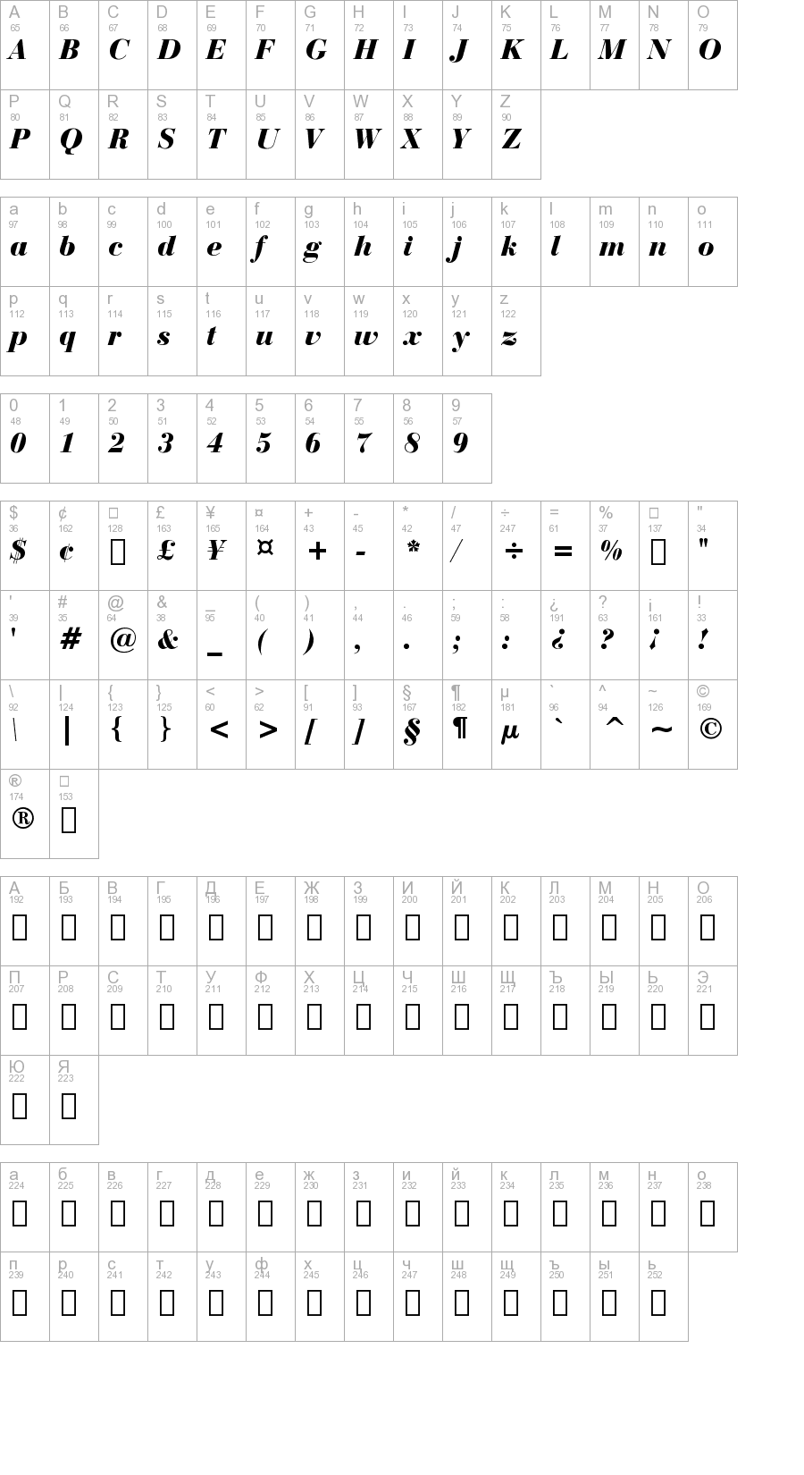 Layout of font Bauer Bodoni Black Italic BT