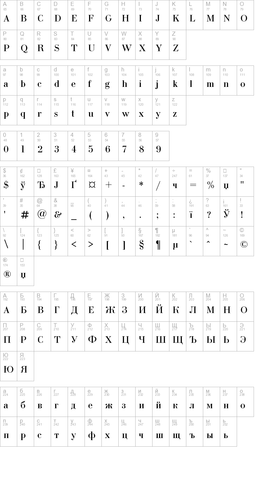 Layout of font Bodoni