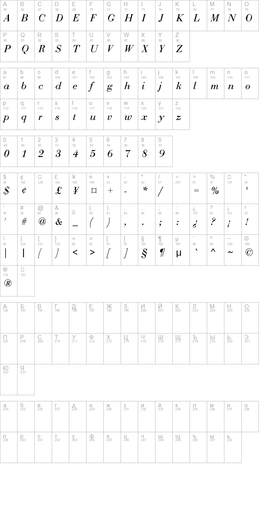 Layout of font BodoniNormalItalic