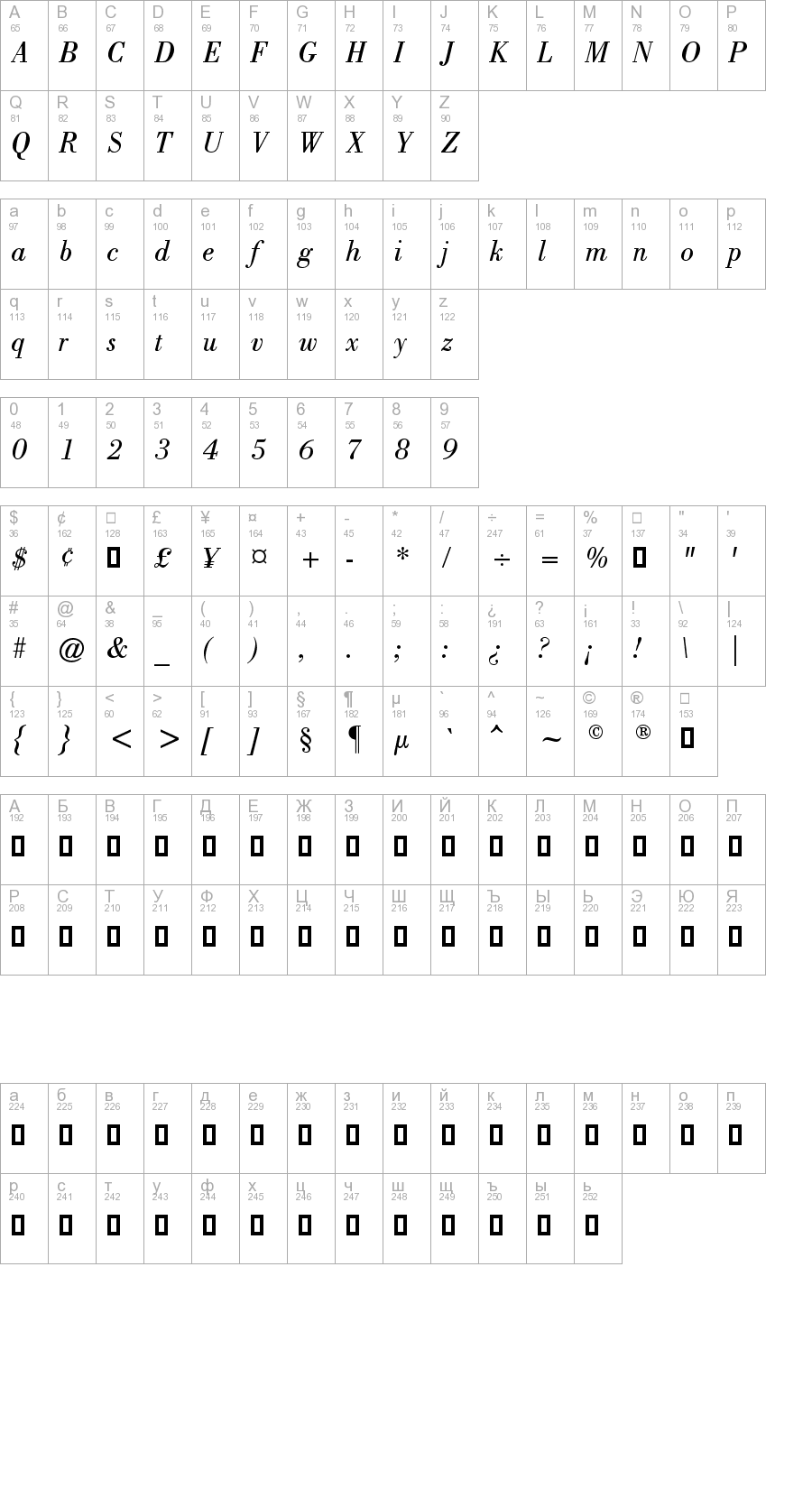 Layout of font Bodony Italic
