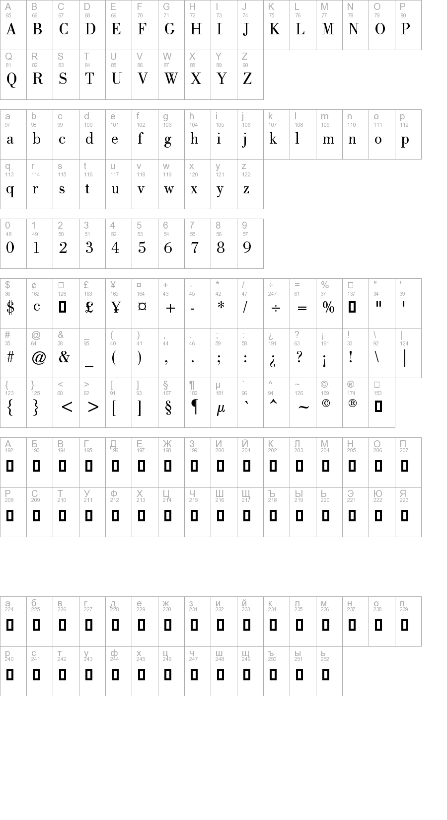 Layout of font BodonyBook