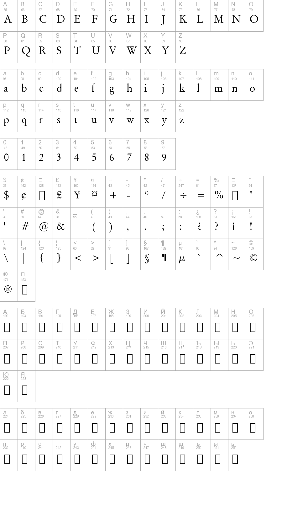 Layout of font Baramond