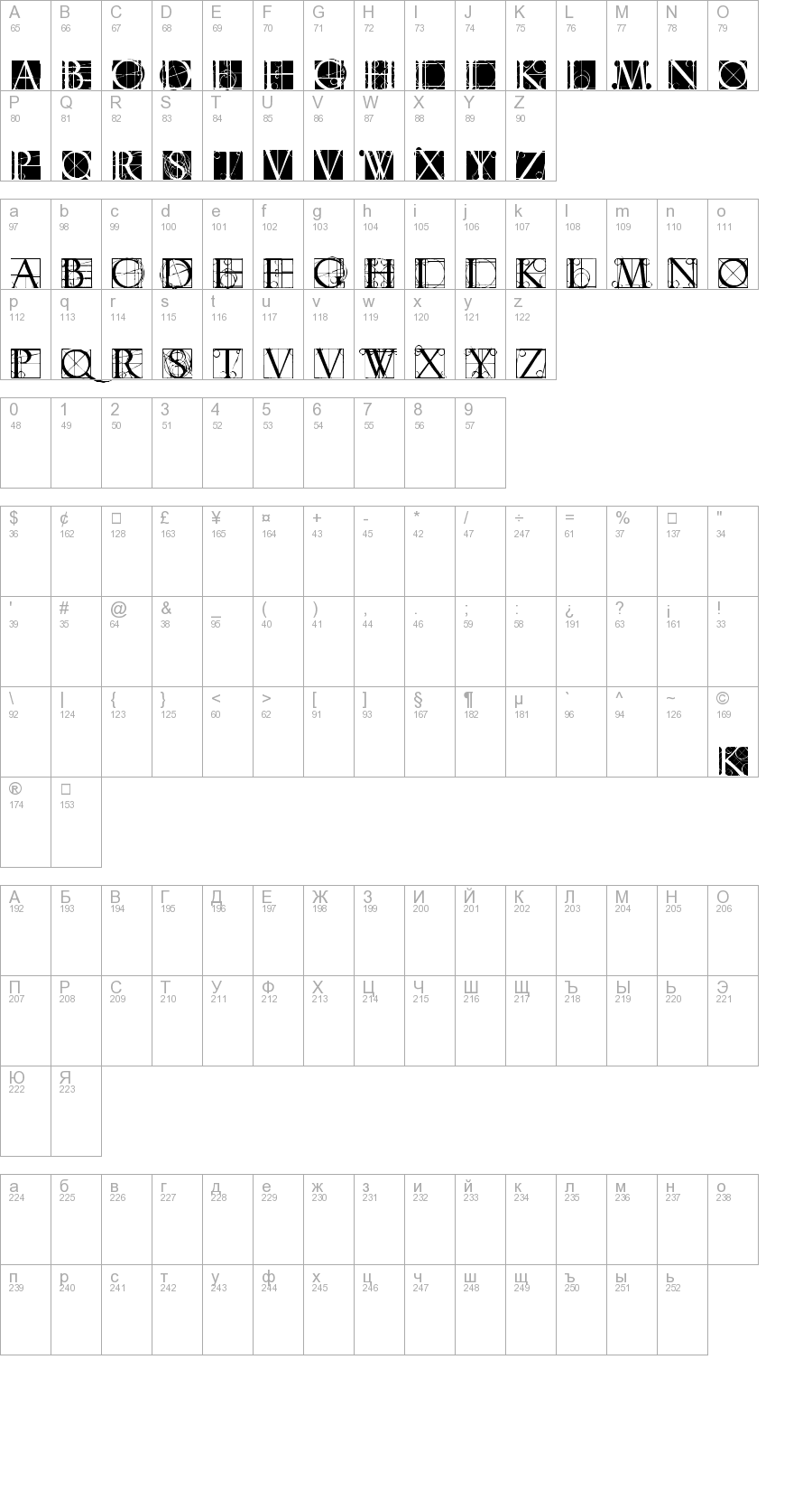 Layout of font NeudoerfferScribbleQuality